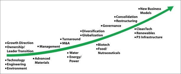 Oberman Associates, Inc. | Firm Overview